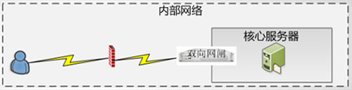 中華衛士安全隔離與交換系統.jpg 中華衛士安全隔離與交換系統.jpg