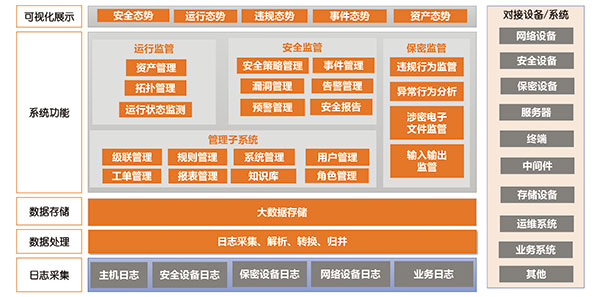 安全運行監管系統.jpg 安全運行監管系統.jpg